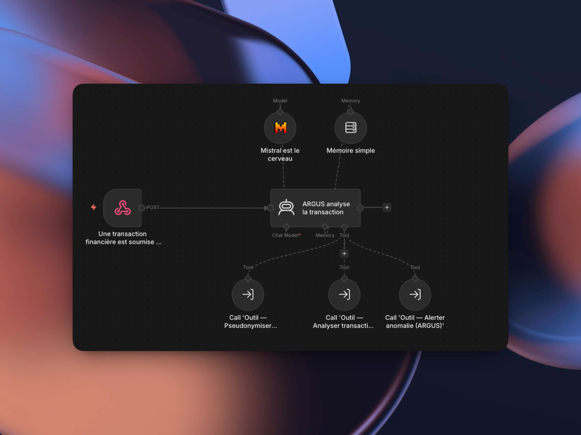 Workflow n8n — Agent ARGUS pipeline conformité financière