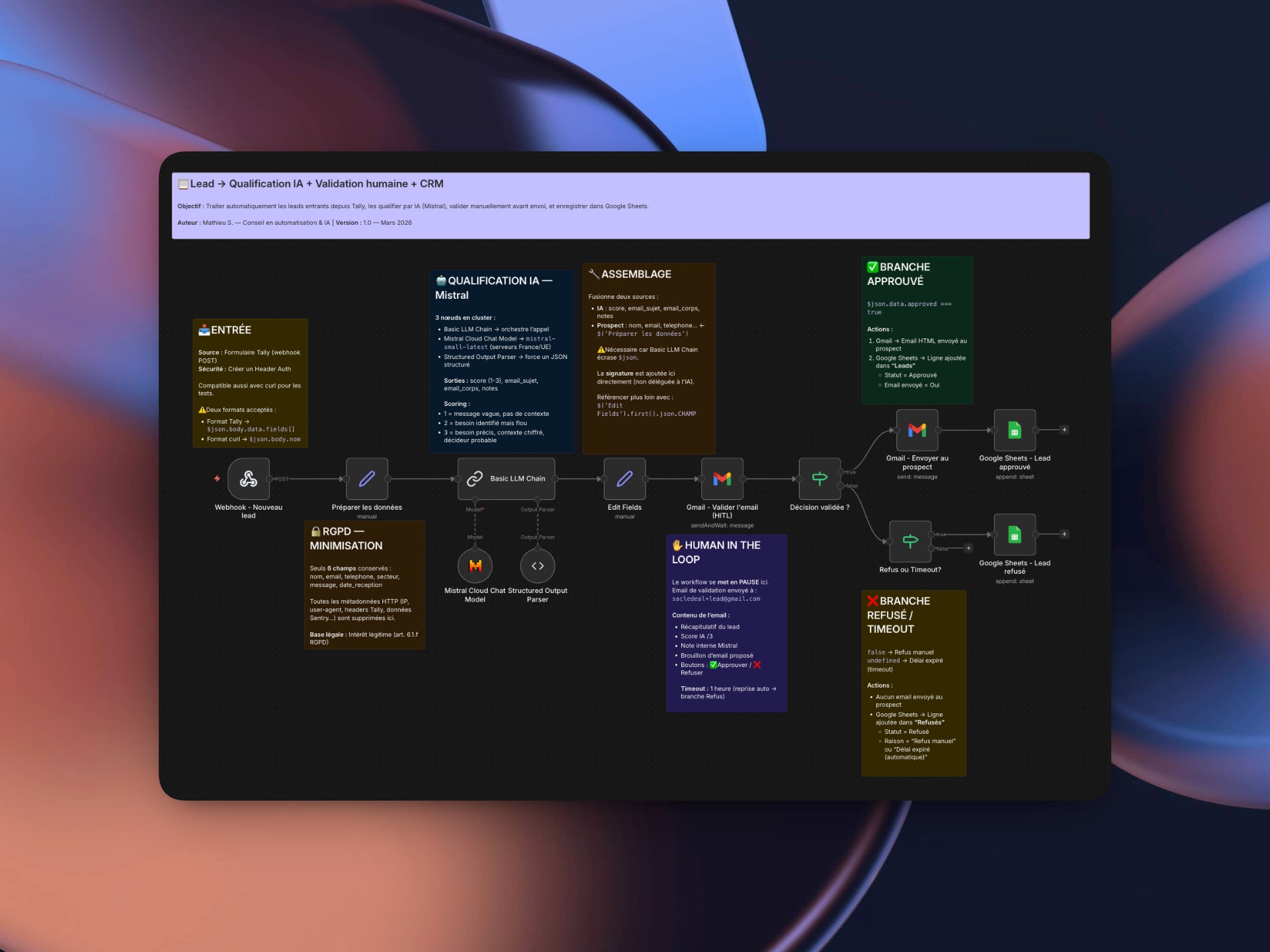 Workflow n8n — Qualification de leads IA + Human in the Loop
