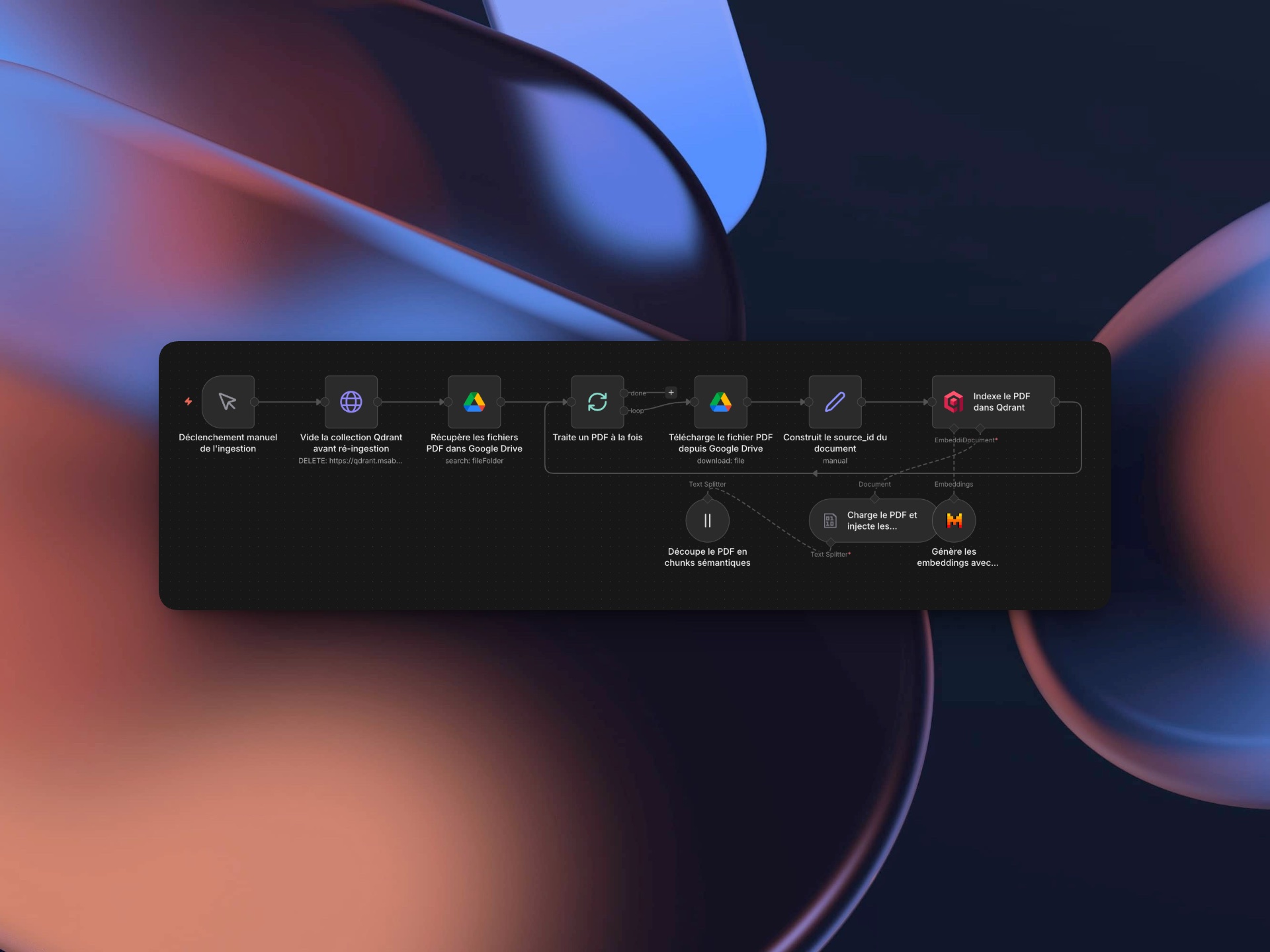 Workflow n8n — Stack RAG Qdrant + Mistral